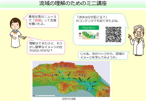 流水方向|流域の理解のためのミニ講座